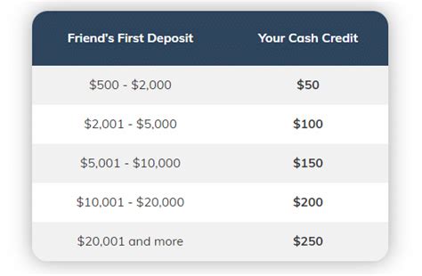 avatrade bonus|AvaTrade Sign Up Bonus and Promotion ☑️ (Updated 2024).
